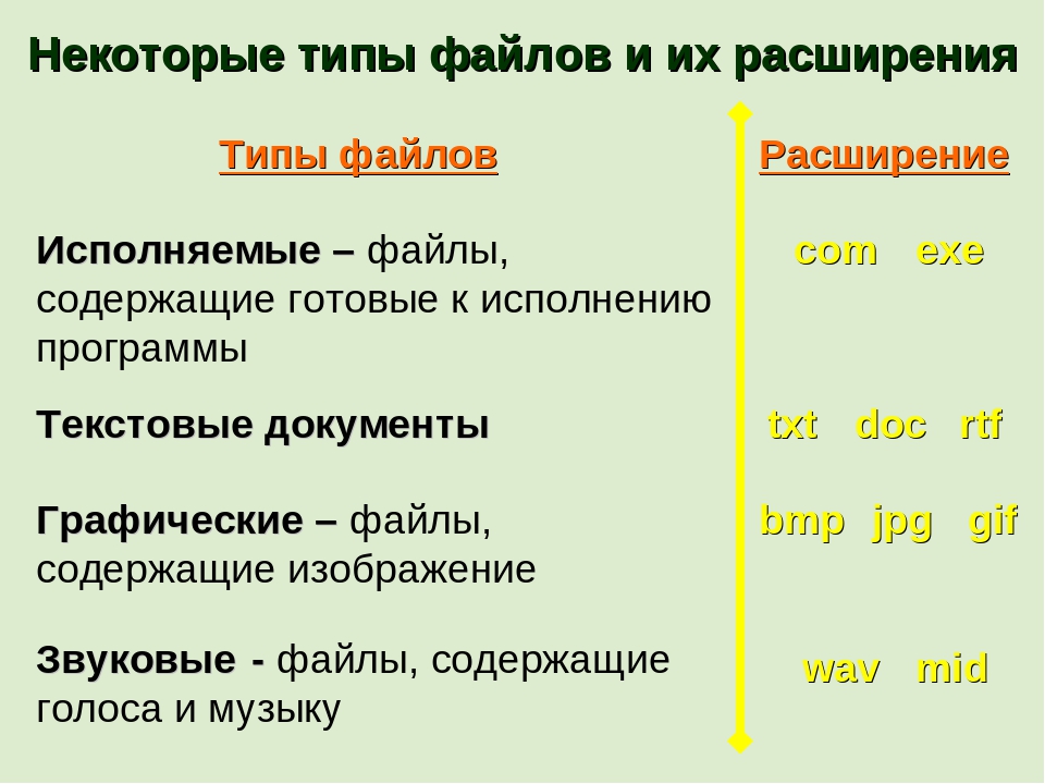 Какое из расширений относится к графическому файлу укажите правильный вариант ответа bmp doc sys