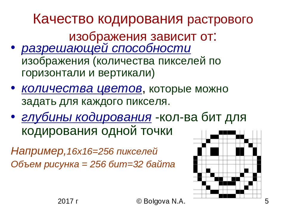 Кодирование информации кодирование изображений. Кодирование изображения. Кодирование растровых изображений. Кодирование цветного изображения. Кодирование изображений растровое изображение.