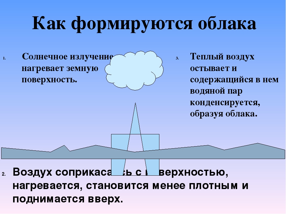 Причины образования облаков. Как образуются облака. Как образуются тучи. Образование облаков в атмосфере. Почему образуются облака.
