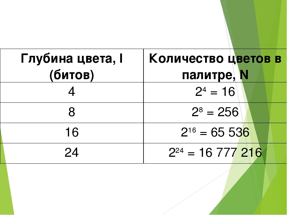 Число цветов в палитре изображения. Количество цветов в палитре. Глубина цвета количество цветов в палитре. Глубина цвета 24 количество цветов в палитре. Таблица глубины цвета.