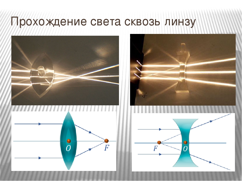 Световой луч через линзу. Физика 11 класс оптика рассеивающие линзы. Преломление света через линзу схема. Преломление лучей в линзе. Свет через линзу.