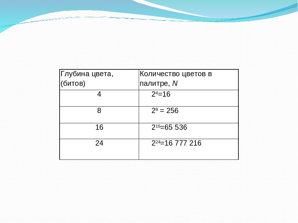 Какова глубина цвета если в рисунке используется 256 цветов