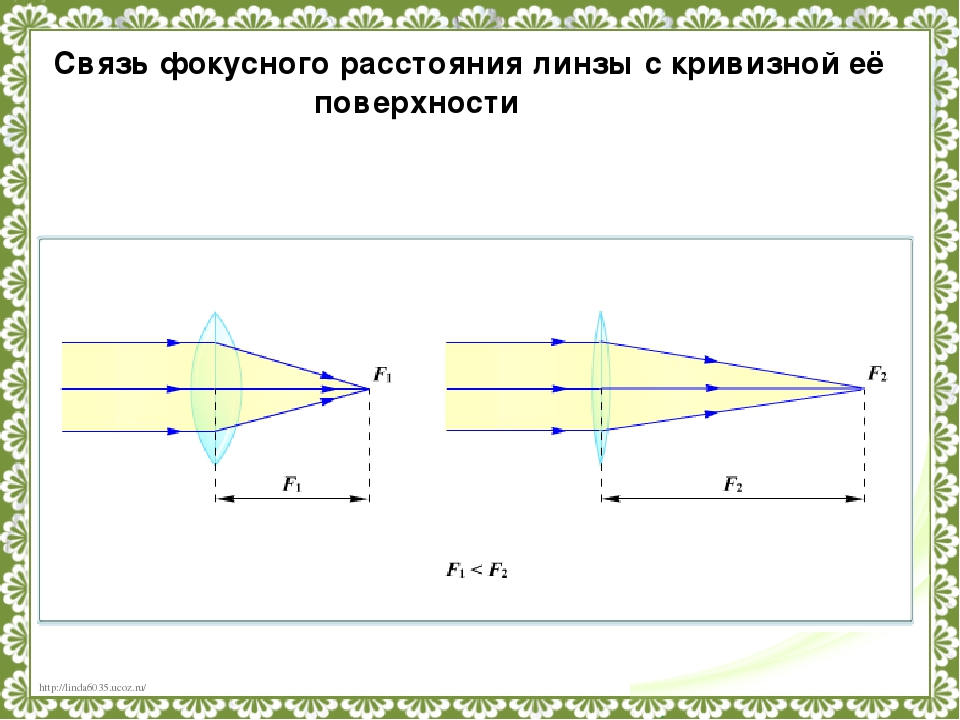Оптическая схема измерения фокусного расстояния объектива. Как определяется Фокусное расстояние. Фокусное расстояние линзы. Линза с разными фокусными расстояниями. Формула определения фокусного расстояния собирающей линзы