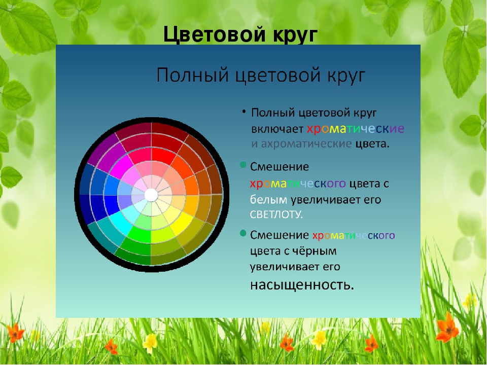 Цветовые схемы для презентаций