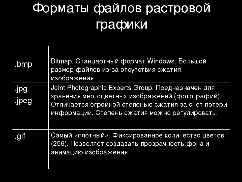 Размер графического файла растровое изображение. Форматы файлов растровой графики. Форматы файлов растровой график. Форматы растровых графических файлов. Форматы файловой растовой графики.