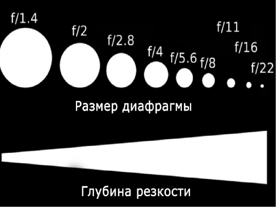 Карта глубины резкости