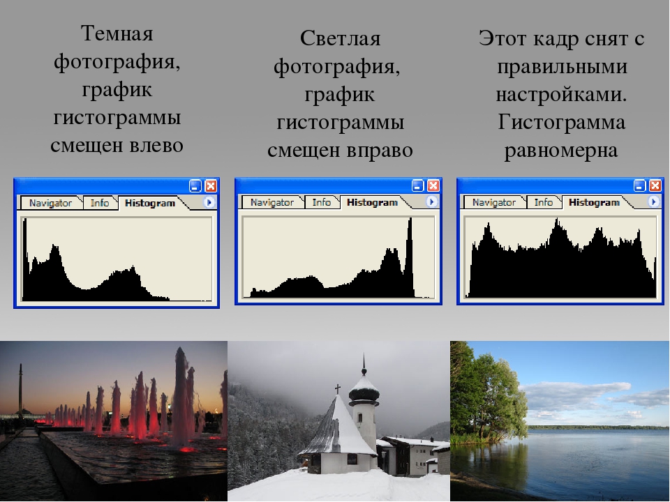 Какая экспозиция. Гистограмма изображения. Гистограмма снимка. Гистограмма в фотоаппарате. Гистограмма яркости.