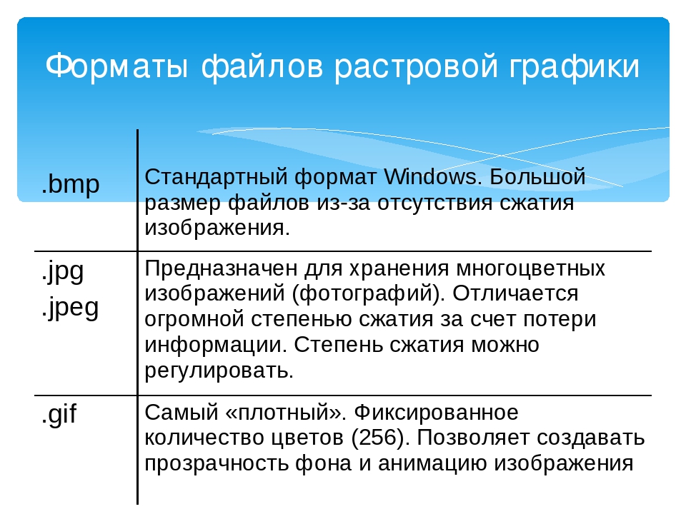 Расширения растровых изображений