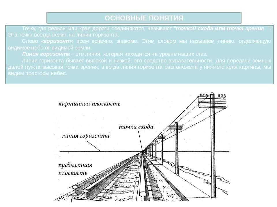 Закономерности линейной перспективы в рисунке