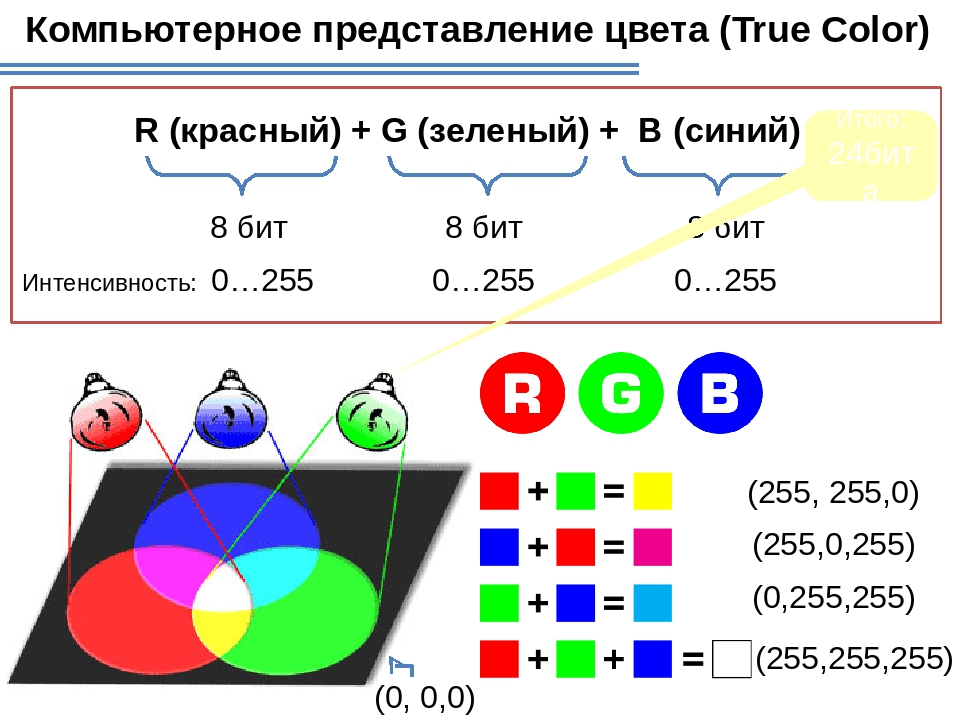 Цветовая схема информатика