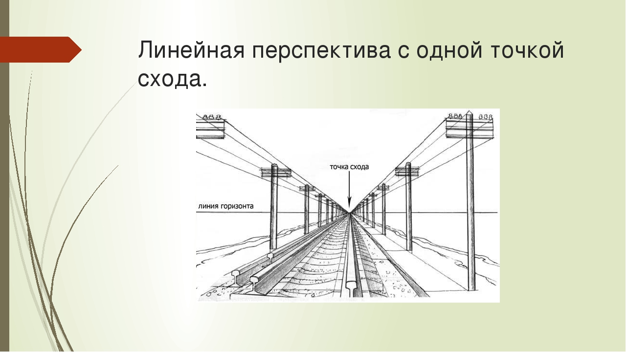 Изображение объема на плоскости и линейная перспектива 6 класс изображение