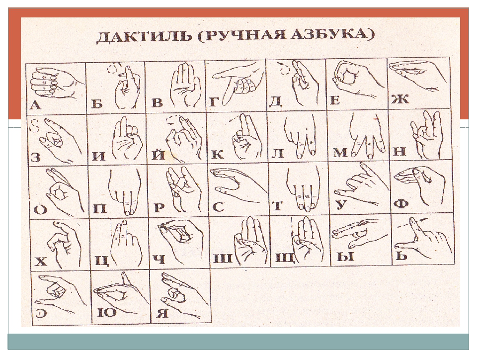 Язык немых. Язык жестов дактильная Азбука. Азбука жесты глухих. Дактильная Азбука в картинках. Алфавит жестового языка на русском.