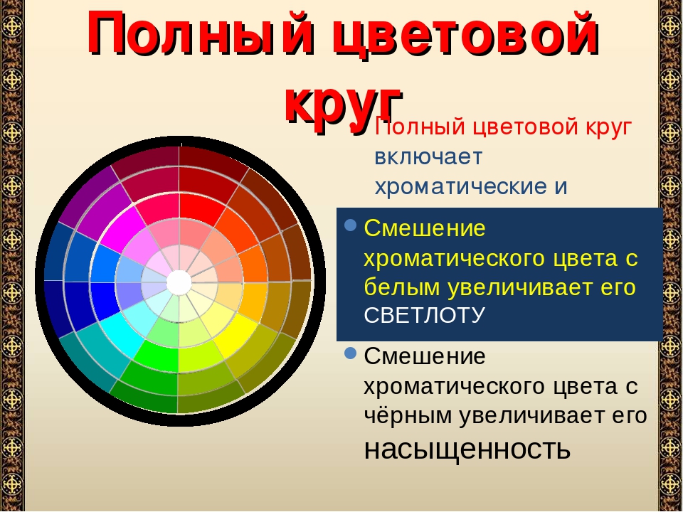 Спектр всех цветов какой цвет. Спектр цветов. Цвета спектра. Цветовой круг основные цвета. Основные спектральные цвета.