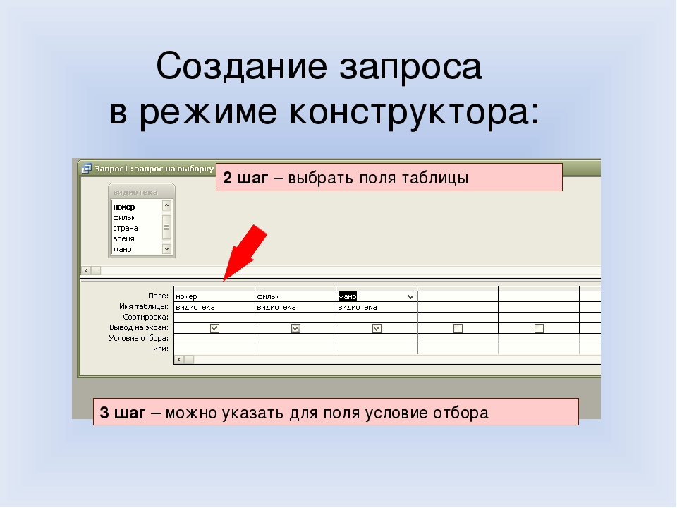 Создание 1 работа. Структура запроса в режиме конструктора. Создание запросов. Создание таблицы в режиме конструктора. При создании запроса в режиме конструктор.