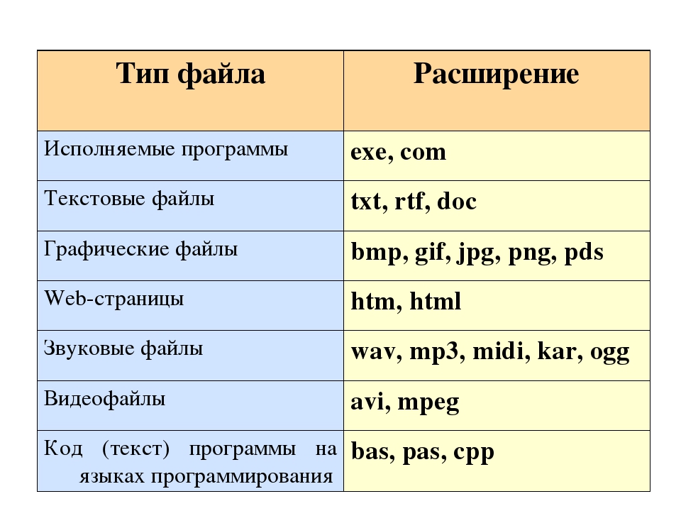 Расширения файлов изображений