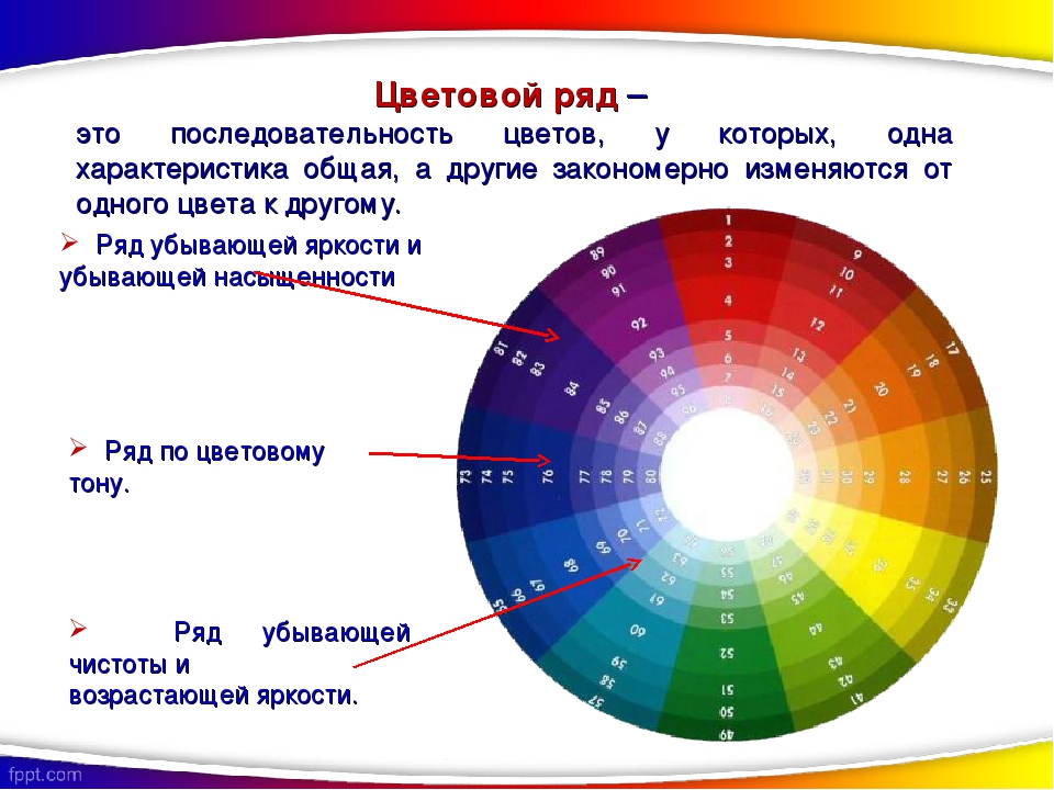 Правильная последовательность цветов в спектре. Цветовой ряд. Хроматические цвета в ряд. Хроматические цветовые ряды. Цвета спектра.