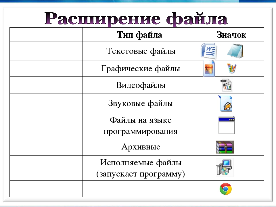 Расширение большой. Значки типов файлов. Типы расширения файлов. Графическое обозначение текстового файла. Расширения иконок и типов файлов.