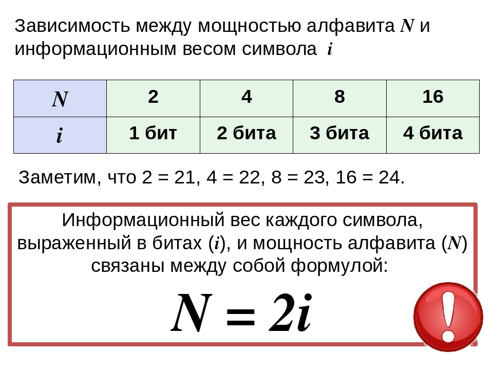 K количество символов и i. Информационный вес символа алфавита. Вес символа и мощность алфавита. Мощность алфавита и информационный вес. Информационный вес одного символа.