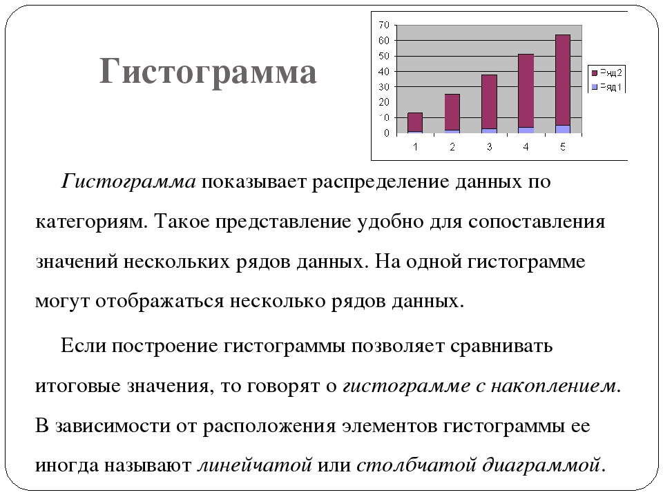 Чем отличается гистограмма от диаграммы