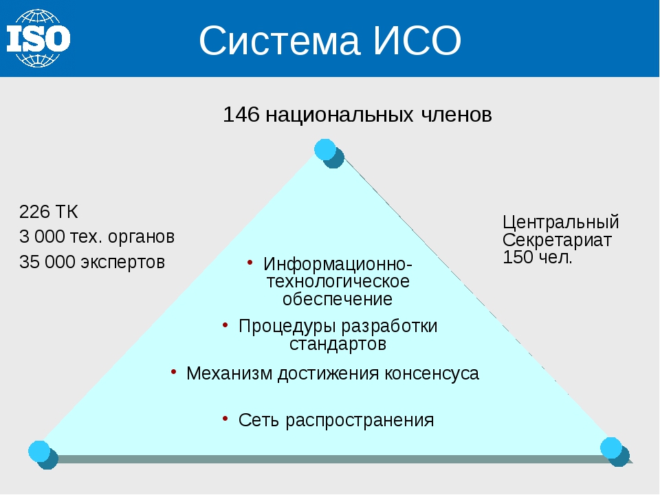 История систем качества. Система ИСО. Система качества ISO. Международная организация ИСО. ИСО это в стандартизации.