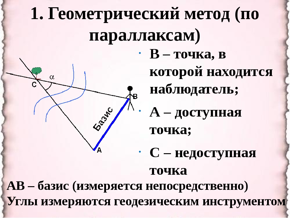 Базис и параллакс на рисунке