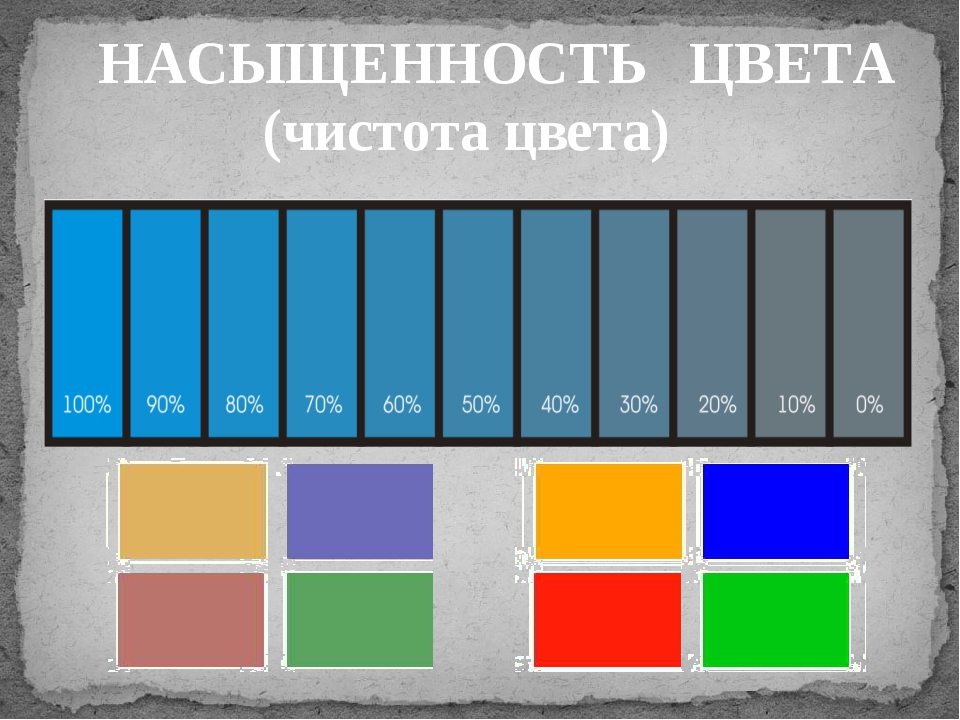 Цвет степени. Насыщенность цвета. Шкала насыщенности цвета. Интенсивность в цвете это. Степень насыщенности цвета.