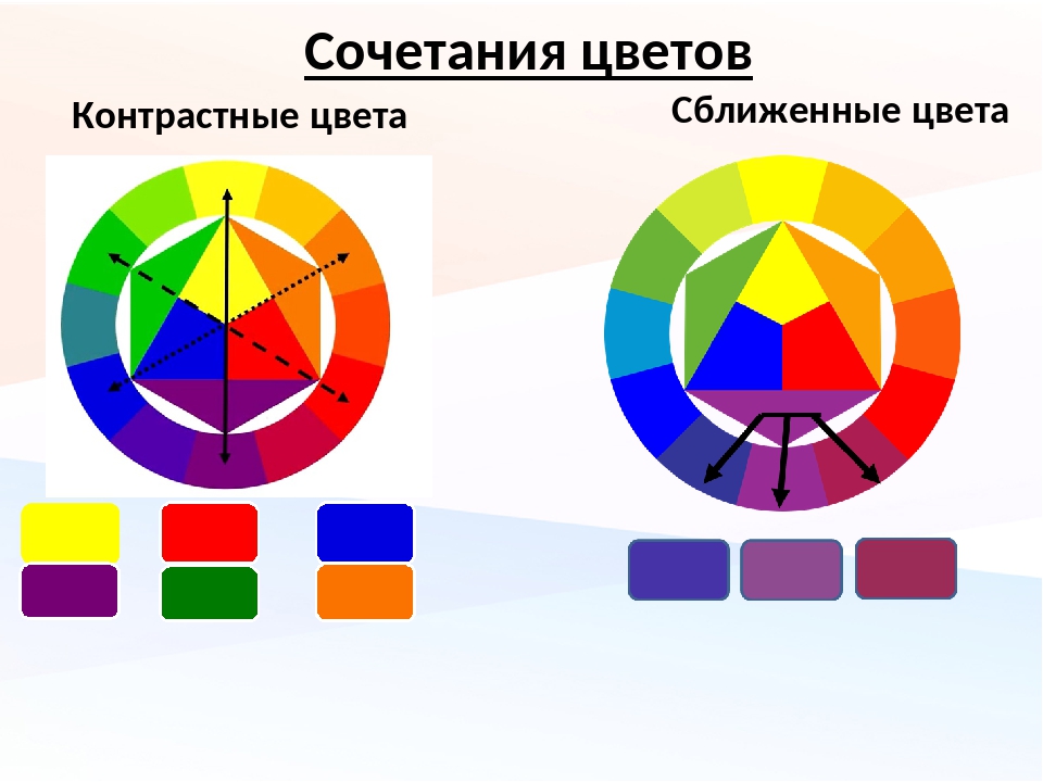 Для презентации на большом экране лучше использовать контрастные цвета