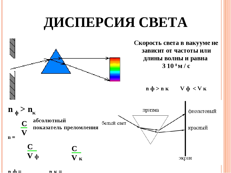 Зависимость света. Дисперсия света 11 класс физика формулы. Дисперсия показателя преломления. Формула дисперсии света физика 9 класс. Скорость света в вакууме зависит от длины волны.