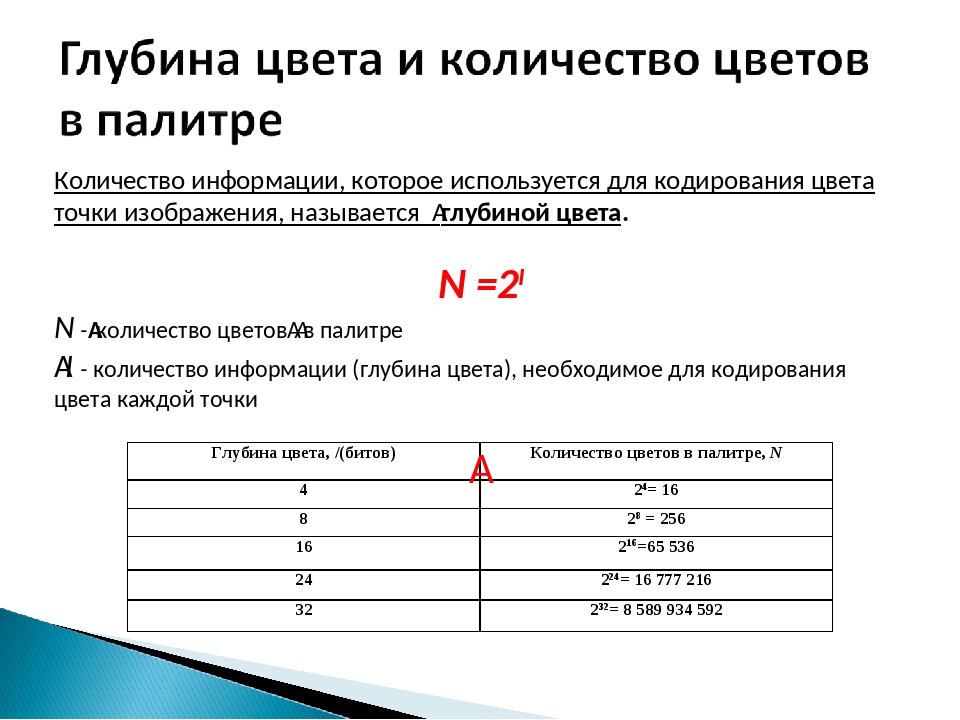 Какое количество цветов. Количество цветов в палитре изображения. Глубина кодирования цвета. Количество цветов Информатика. Как найти глубину цвета в информатике.