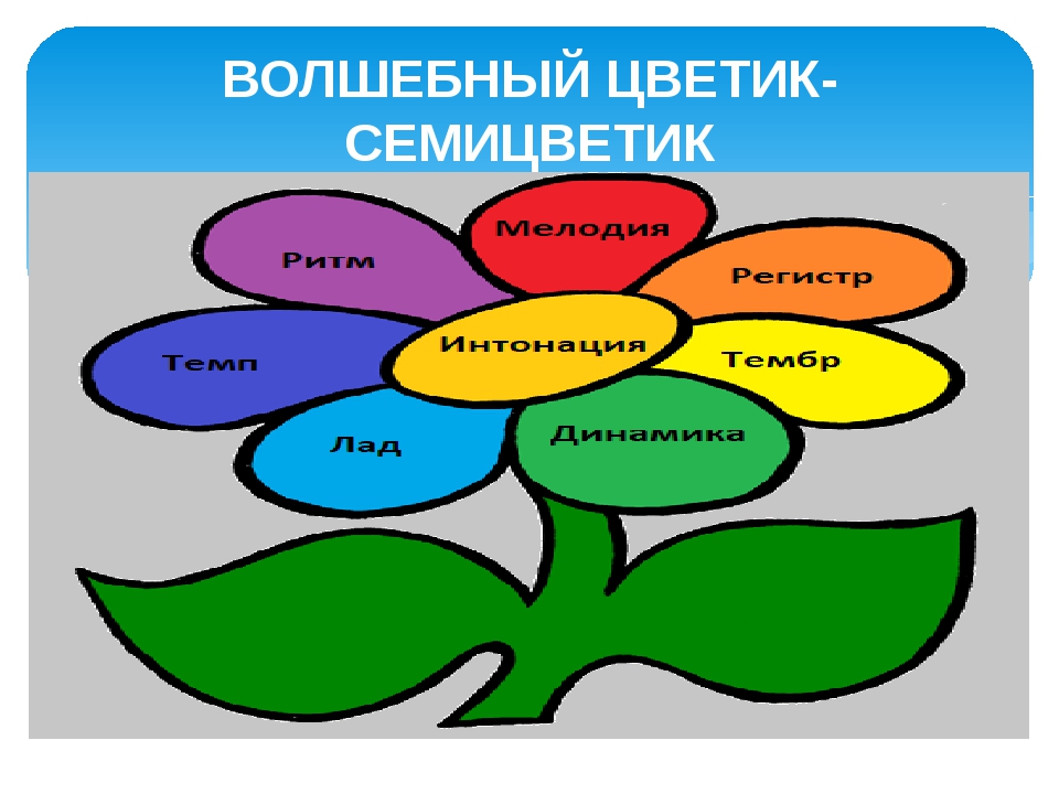 Волшебный цветик семицветик музыкальные инструменты орган и все это бах презентация