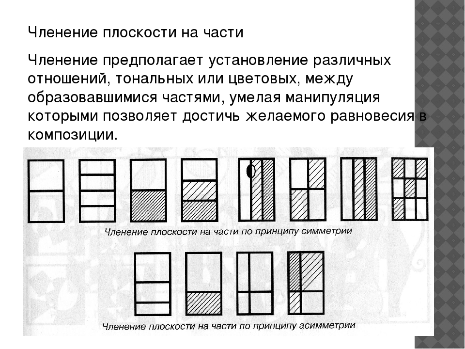 Сколько композиционных частей можно выделить. Способы членения плоскости композиции. Основные композиционные схемы. Членение плоскости на части композиция. Композиционные схемы в композиции.