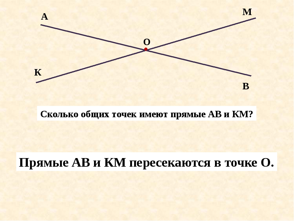 Общие точки прямых. Сколько общих точек имеют две пересекающиеся прямые. Пересекающиеся прямые и лучи. Пересекающиеся лучи. Сколько общих точнк имеют перескающие прямы.