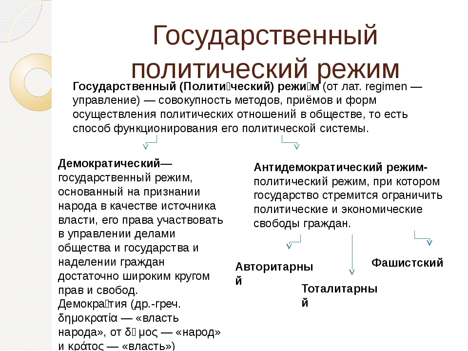 Определения понятия политические. Политический режим и государственный режим. Форма государства политический режим. Государственный политический режим понятие. Виды гос режимов.