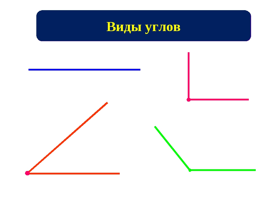 Обычный угол. Виды углов. Углы виды углов. Виды геометрических углов. Виды углов 2 класс.