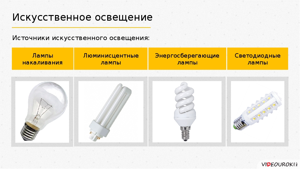 Источники света применять. Типы источников света лампы накаливания. Назовите типы ламп искусственного освещения.. Источники света искусственного освещения. Типы источника света у ламп.
