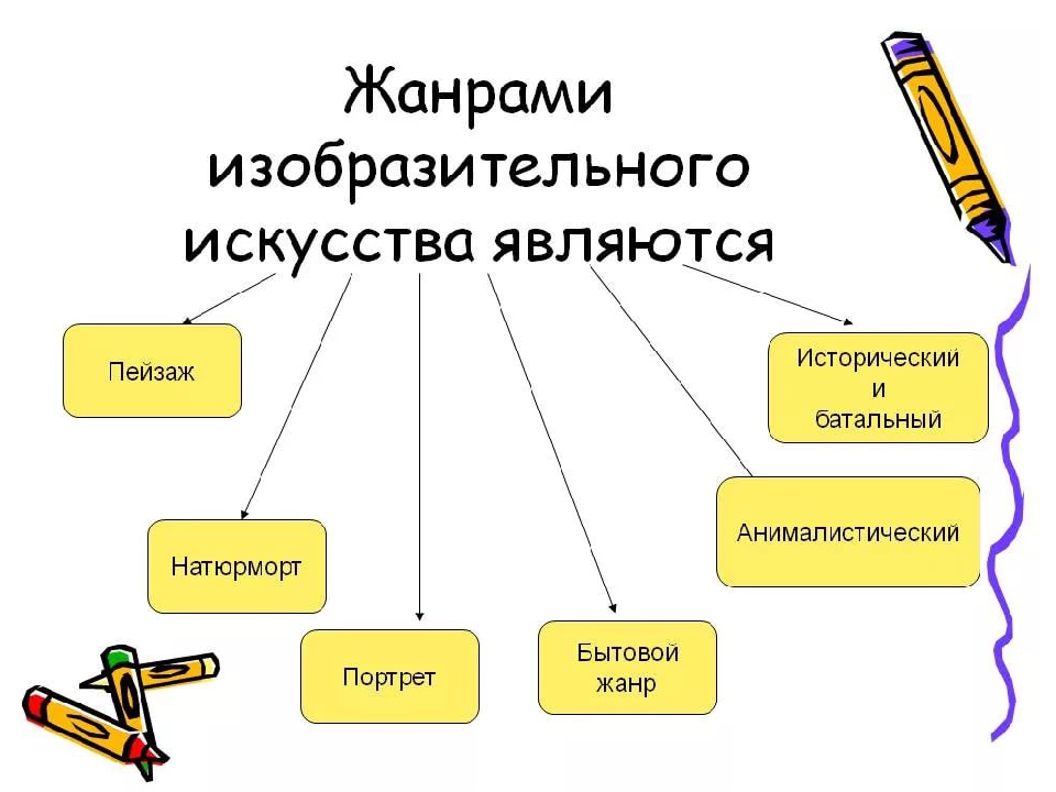 Рисунок на тему жанры в изобразительном искусстве