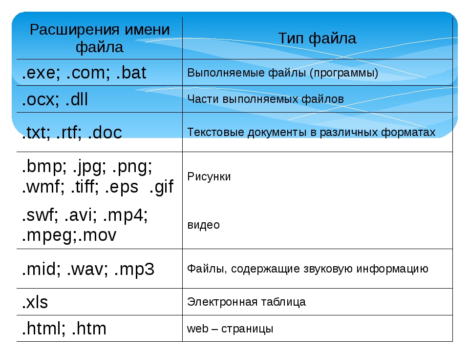 Установите тип файлов со следующими расширениями txt doc