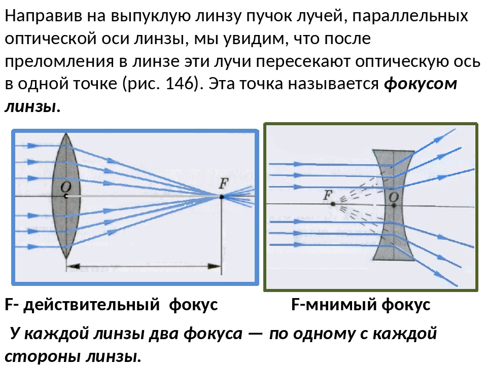 На рисунке показан ход лучей через линзу фокусное расстояние обозначено отрезком 1 оа