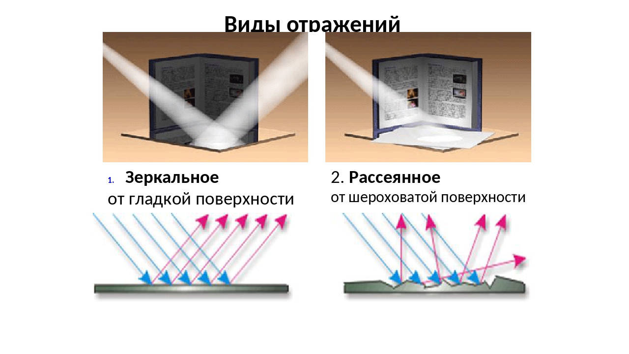 Что такое рассеянное изображение