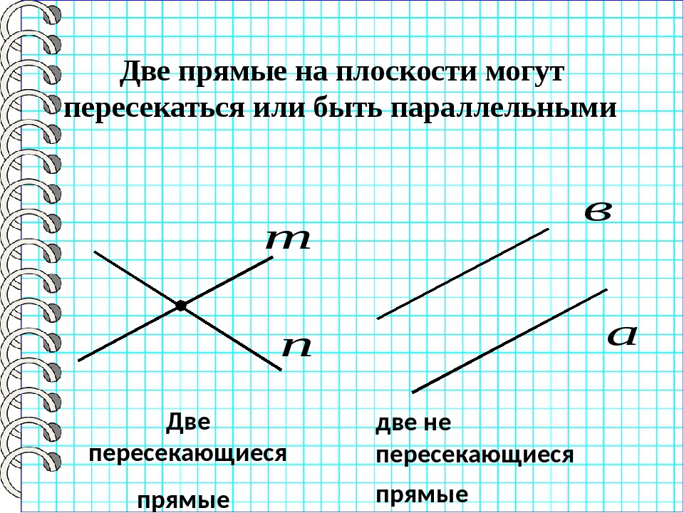 Прямая под. 2 Пересекающиеся прямые. Две прямые на плоскости прямые или пересекаются. 2 Не пересекающие прямые. Пересечение луча прямой линии.