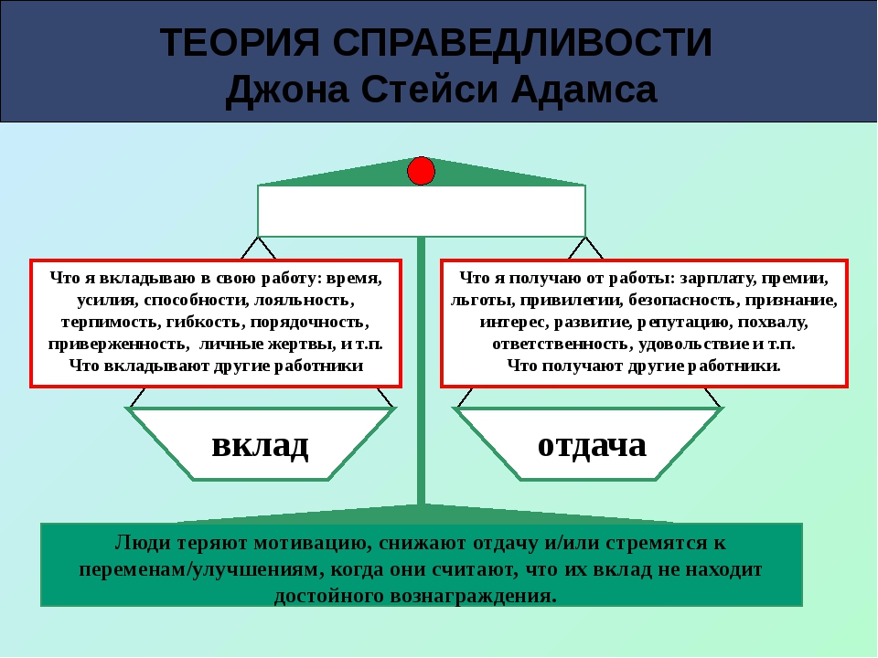 Теория справедливости картинки