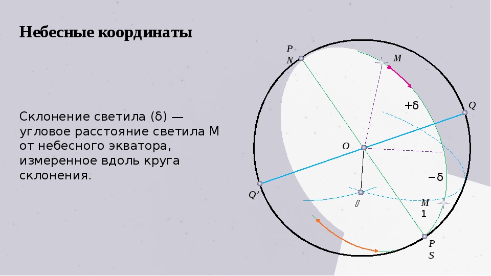 Найти угловое расстояние