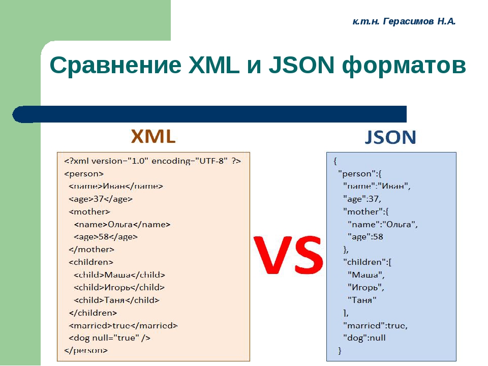 Какие форматы данных. Json XML. XML Формат. Json Формат. Формат json XML.