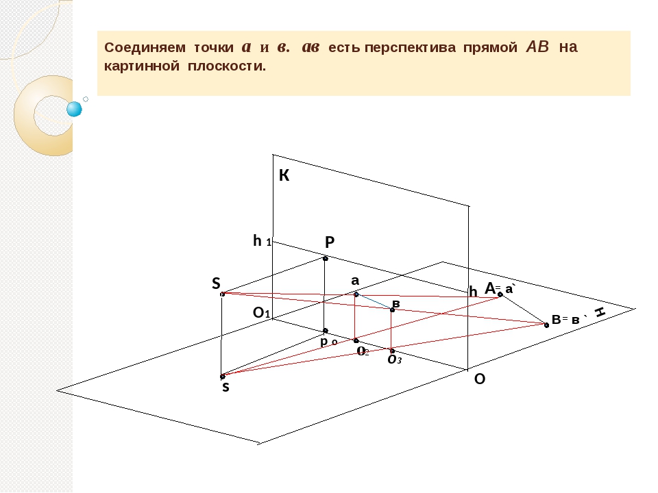 Линия лежит в плоскости. Точка пересечения прямой с плоскостью в перспективе. Построение плоскости в перспективе. Перспективное изображение точек. Перспектива точки на предметной плоскости.