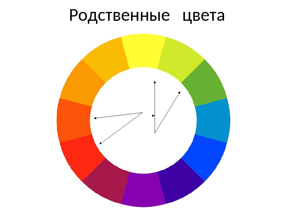 Что такое цветовой круг 2 класс