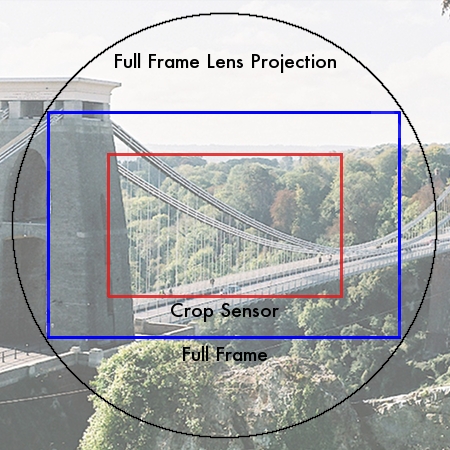 An image showing a bridge to show how a crop factor reduces your depth of field