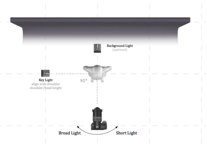 Light plan illustrating the split lighting for portrait setup 