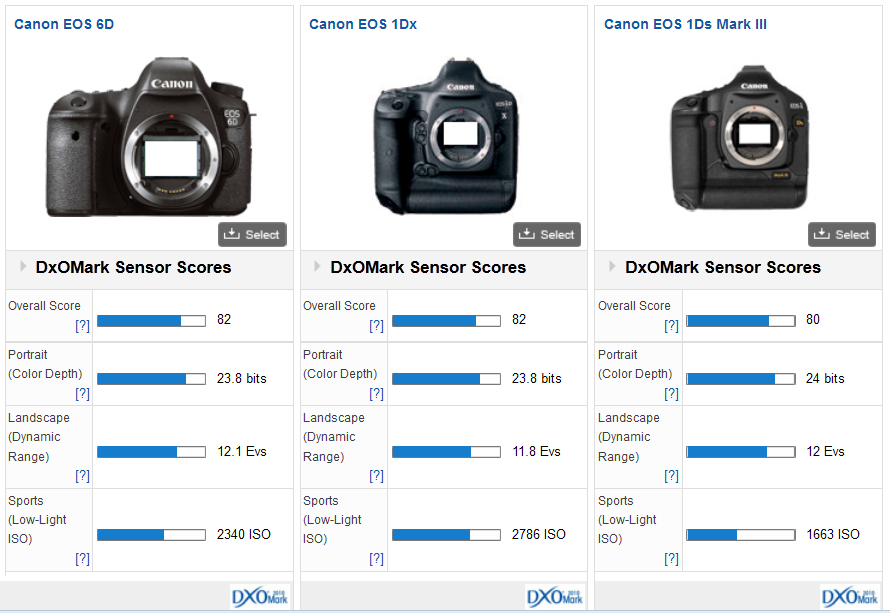 Canon mark сравнение. Canon EOS 6d Mark II vs. Canon EOS 6d Mark III. Canon 6d корпус. Видоискатель Canon 6d.