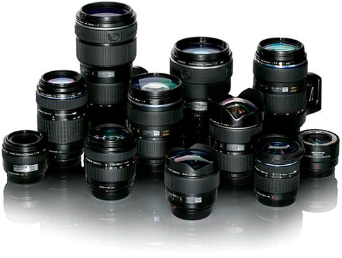 Типы и виды объективов для фотоаппарата