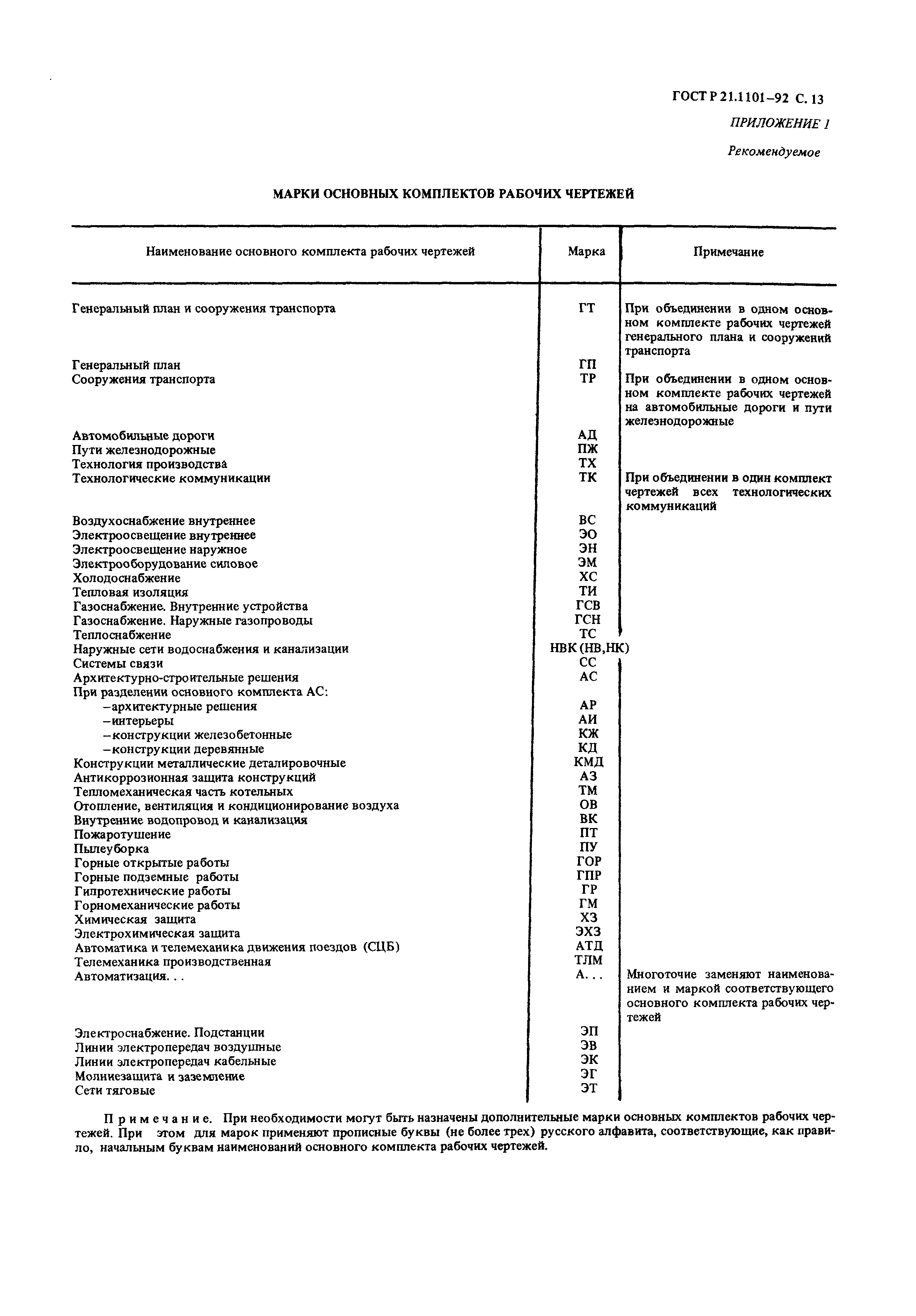 Основные марки рабочих чертежей. Марки комплектов чертежей рабочей документации. Марки комплектов рабочих чертежей ГОСТ. Марки рабочей документации ГОСТ 21.1101-2020. Марки основных комплектов рабочих чертежей.